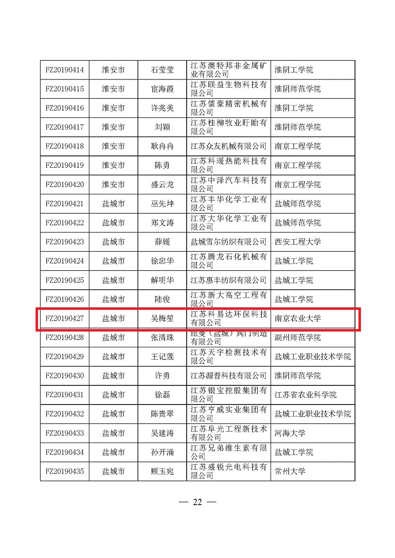 頁面提取自－3關(guān)于確定2019年江蘇省“雙創(chuàng)計(jì)劃”科技副總?cè)脒x對(duì)象的通知（正式稿）-3.jpg
